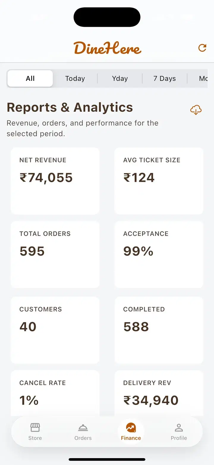 Dinehere reports showing net revenue, average ticket size, total orders and acceptance rate